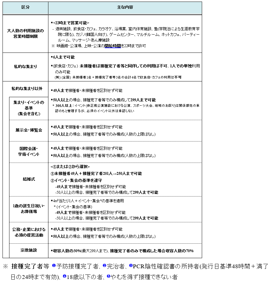 忠清北道、防疫強化措置を一部緩和し3週間延長 이미지1