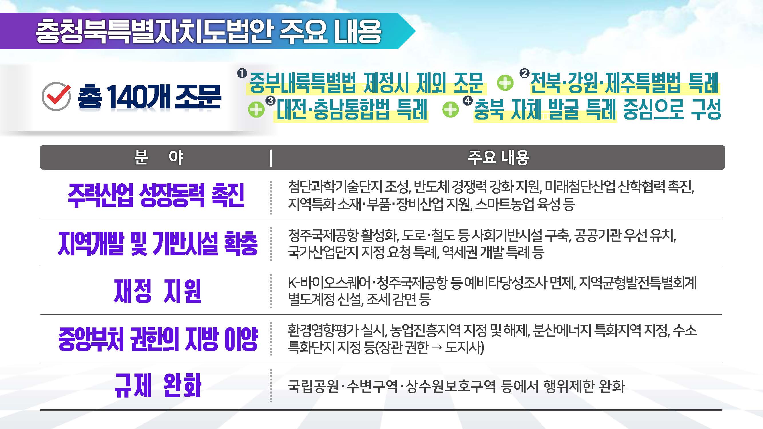 ‘충청북특별자치도법’ 국회 발의 이미지2