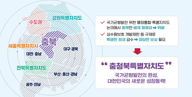 국가균형발전의 완성, 대한민국의 새로운 성장동력! 충청북특별자치도 사진