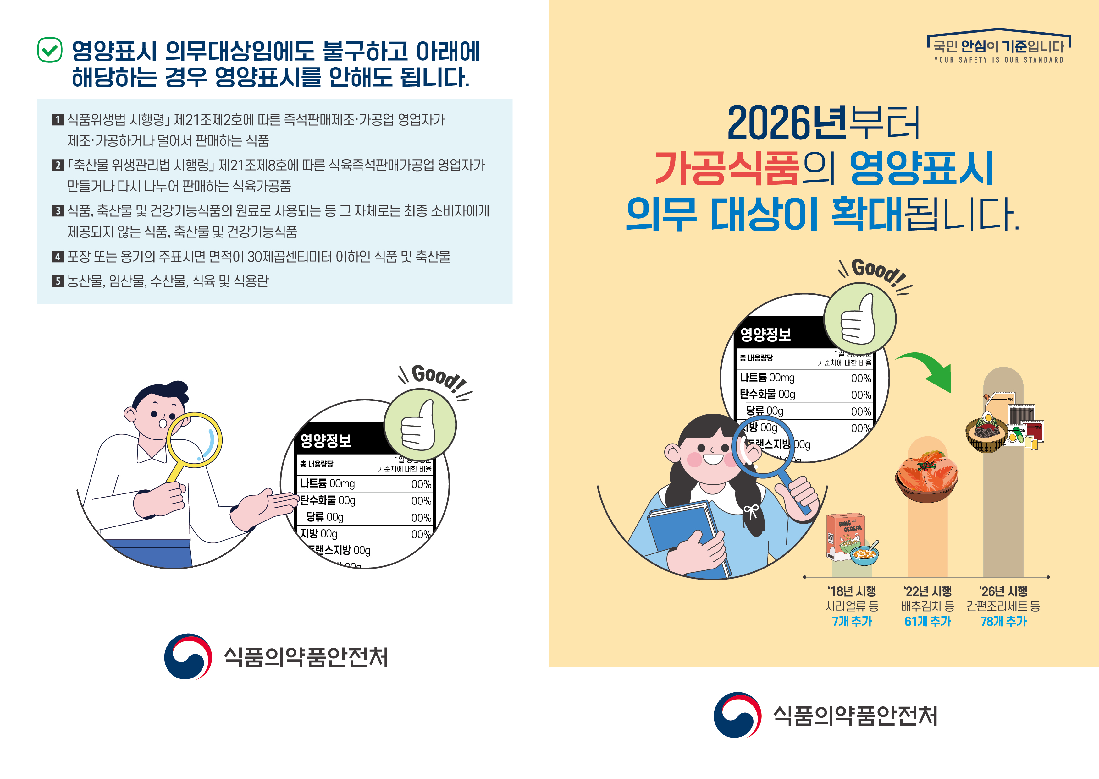 2026년 축산물가공업 영양표시 제도 주요 변경 사항 안내 이미지1