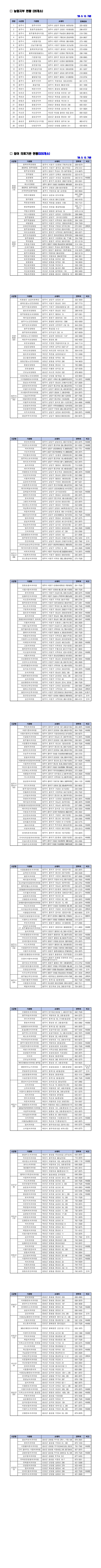 의료비후불제 참여의료기관 안내 이미지1