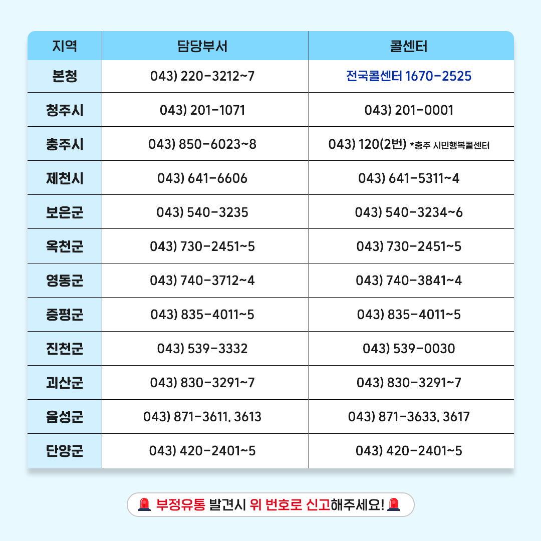 2025 민생회복 소비쿠폰 문의처 안내 이미지3