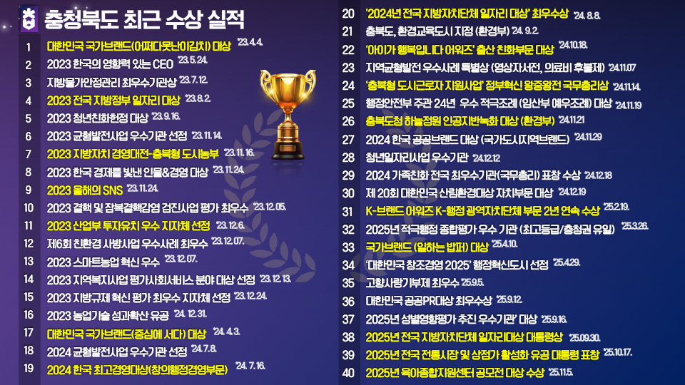 주요 도정성과 및 선도과제 이미지1