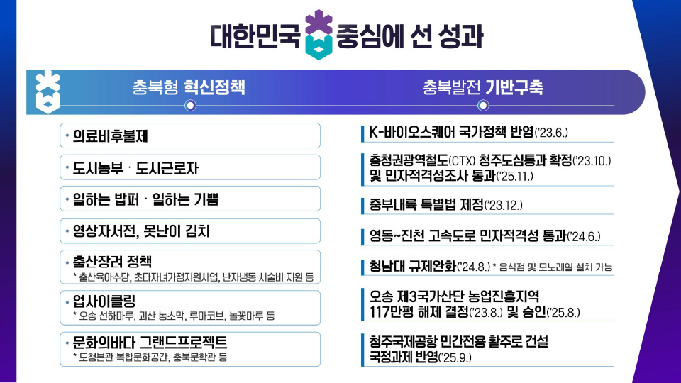 주요 도정성과 및 선도과제 이미지2