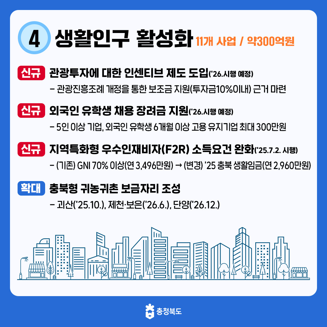 충청북도 인구감소지역 종합계획 수립 이미지6