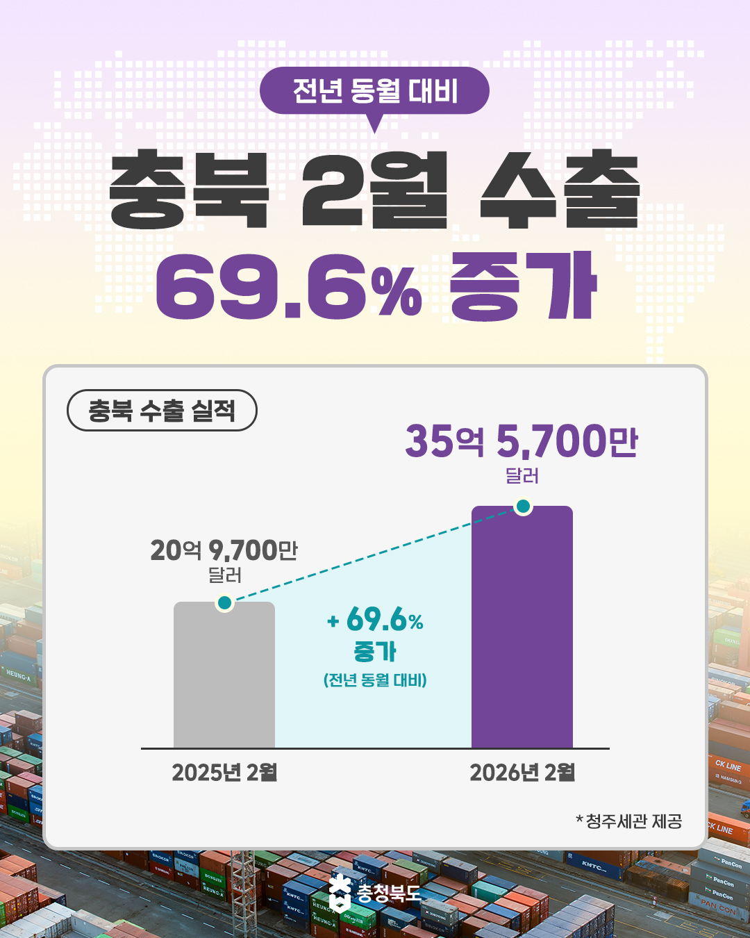 2026 충북 2월 수출 전월동기대비 69.6% 증가 이미지2
