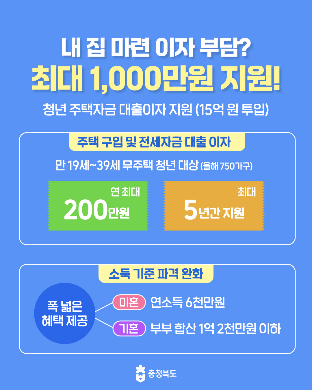 충청북도, 청년 정착을 위한 65억원 규모 혜택이 쏟아진다 이미지3