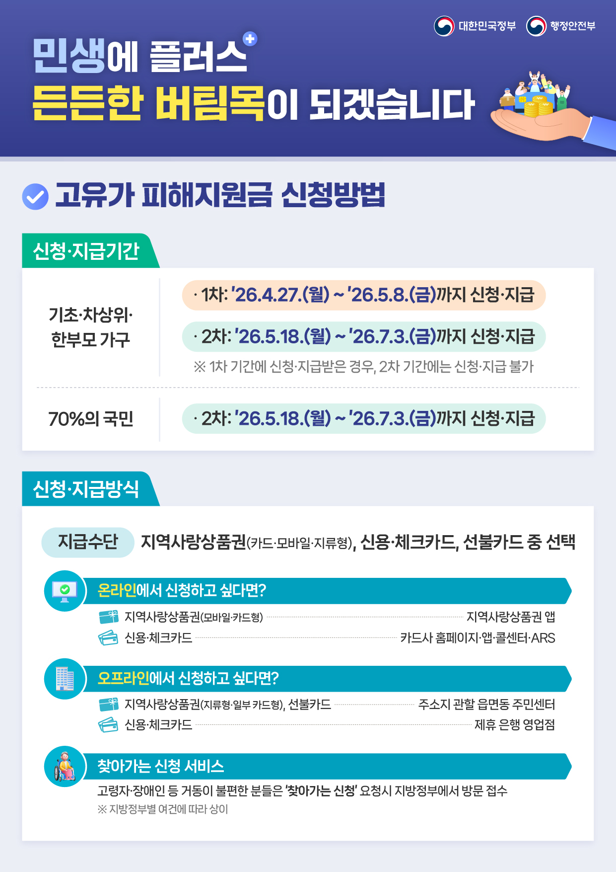 고유가 피해지원금 신청하세요! 이미지3
