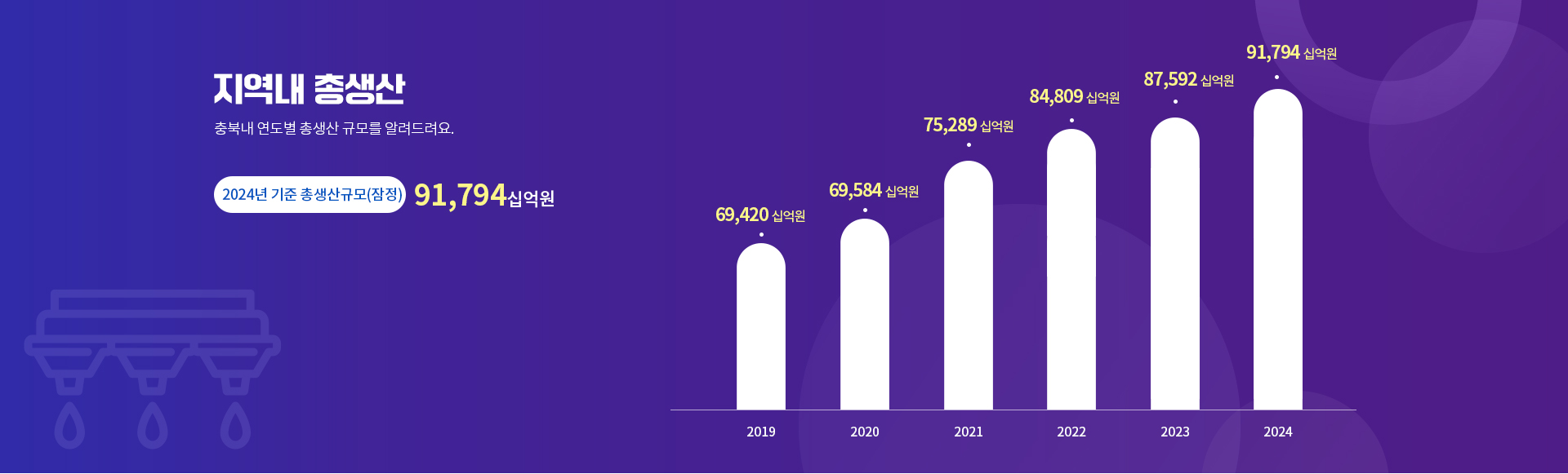 지역내 총생산 통계 이미지