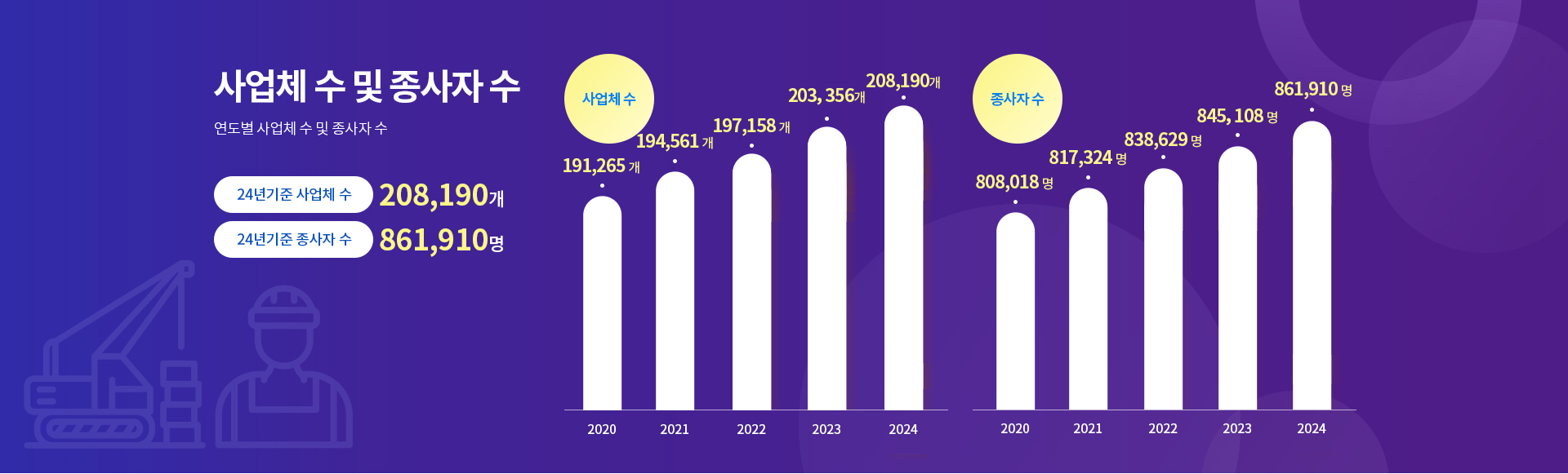 사업체 수 통계 이미지