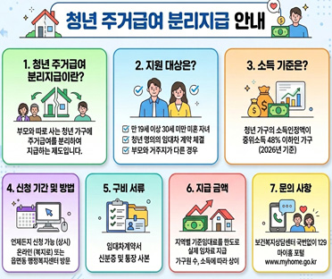 청년 주거급여 분리지급
