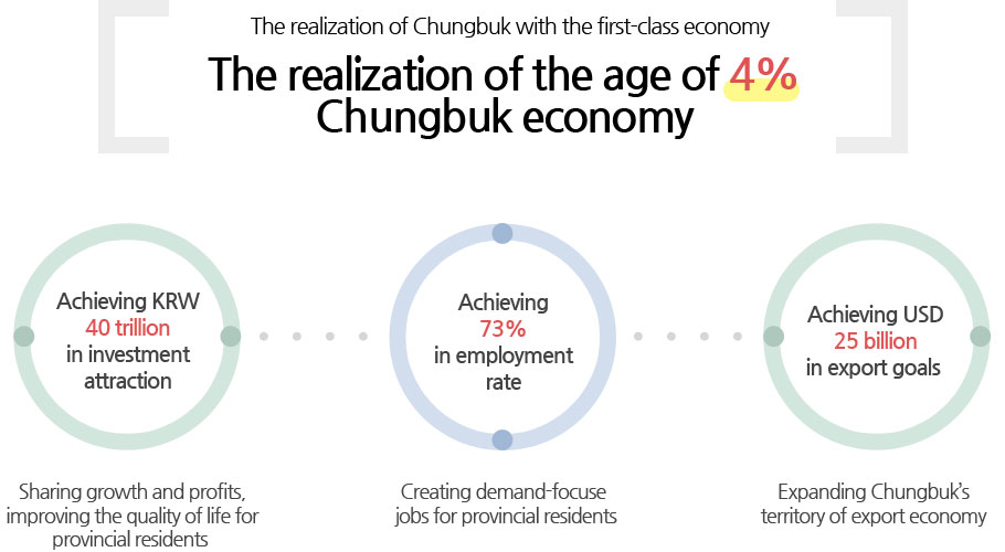 Technology of chungbuk image