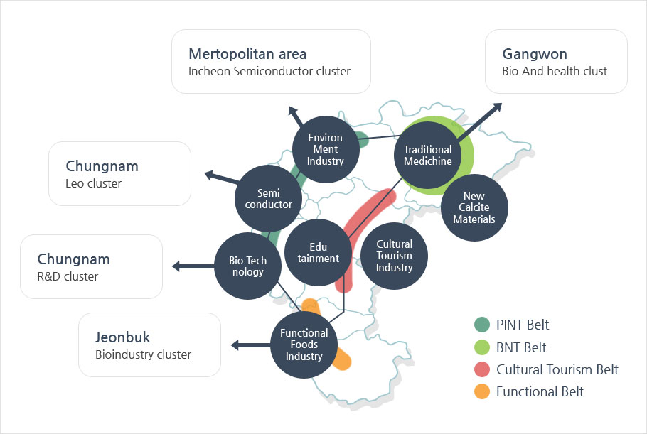 Technology of chungbuk image