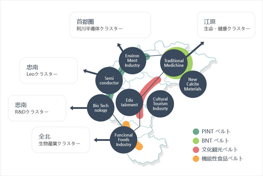 忠北の先端産業 image