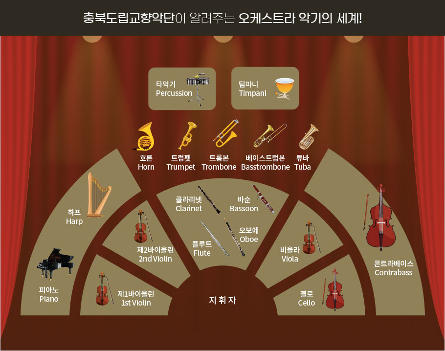 충북도립교향악단 오케스트라 배치도 이미지 - 자세한 내용은 하단 대체텍스트 참조