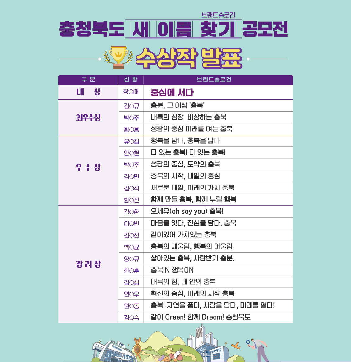 충청북도 새이름찾기 공모전 수상작 관련 이미지입니다.