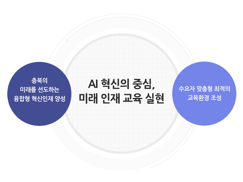 변화하는 미래 강한 충북을 선도할 인재 양성 : 도정혁신을 주도할 미래지향적 인재양성, 맞춤형 편의제공을 위한 최적의 교육환경 조성, 시대변화를 선도하는 창의교육 운영