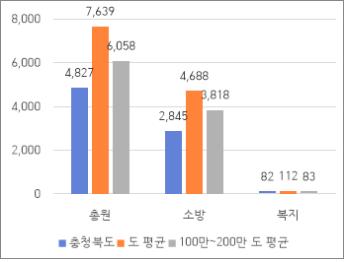 공무원 정원 표 사진 자세한 내용은 하단 대체텍스트 참조