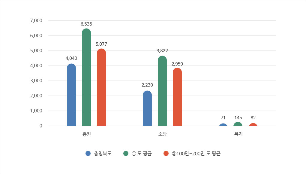 공무원 정원 표 사진 자세한 내용은 하단 대체텍스트 참조