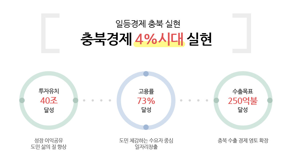 비전과 발전목표 이미지 - 자세한 내용은 하단 대체텍스트 참조