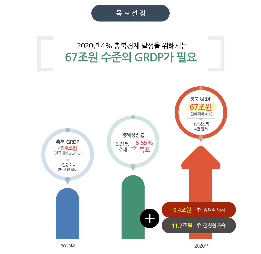 목표 달성 시나리오 이미지 - 자세한 내용은 하단 대체텍스트 참조