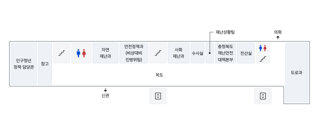 4층에는 건물 좌측을 기준으로 인구청년 정책담당관, 창고, 계단, 화장실, 자연재난과, 안전정책과(비상대비 민방위팀), 엘리베이터, 사회재난과, 수사과, 재난종합상황실, 전산실, 화장실, 계단, 도로과가 있습니다.