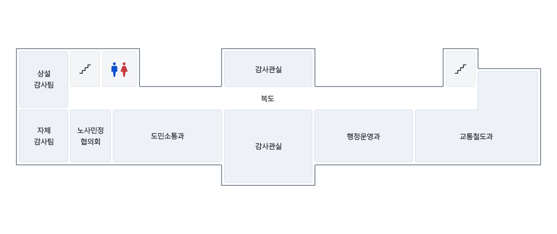 3층에는 건물 좌측을 기준으로 상설감사팀, 계단, 화장실, 공직자윤리위원회, 감사관실, 계단, 교통철도과, 행정운영과, 감사관실, 도민소통과, 노사민정사무실, 자체감사팀이 있습니다.