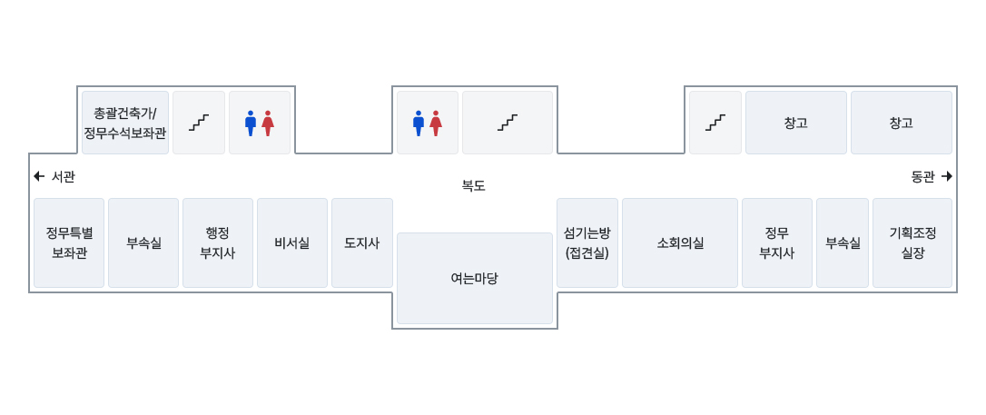 2층에는 건물 좌측을 기준으로 정책특별보좌관, 계단, 화장실, 화장실, 계단, 계단, 창고, 창고, 회의실, 부속실, 경제부지사, 소회의실, 섬기는방, 여는마당, 도지사, 비서실, 행정부지사, 부속실, 정무특별보좌관이 있습니다.