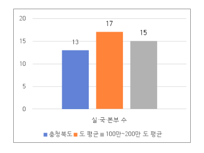 공무원 정원 표 사진 자세한 내용은 하단 대체텍스트 참조