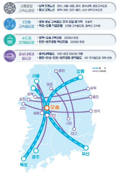충청북도 도로 철도망 현황도 이미지 - 고속도로, 고속철도, 철도 항로 등
