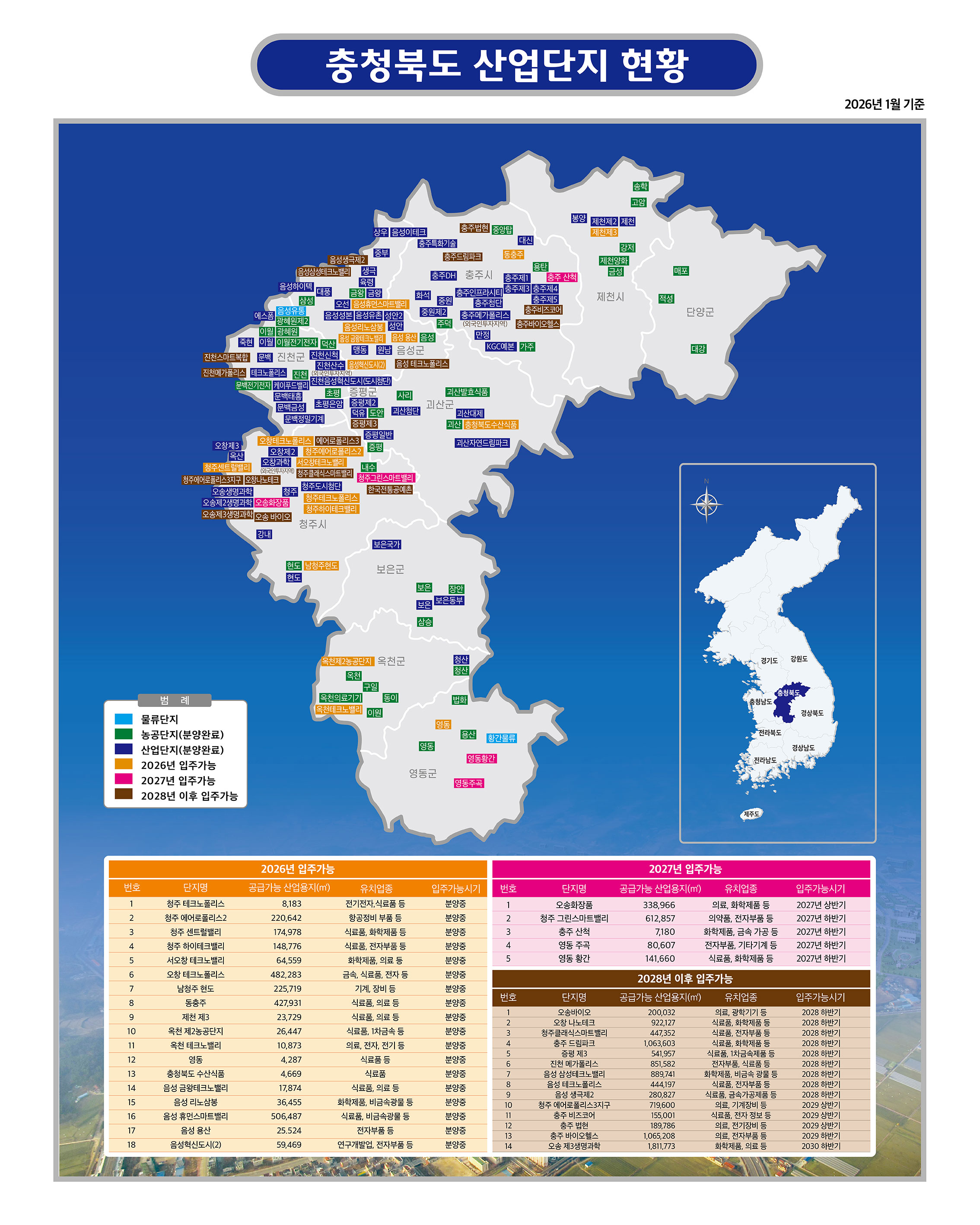 조성/분양 중인 산업단지 - 아래 설명을 참조하세요