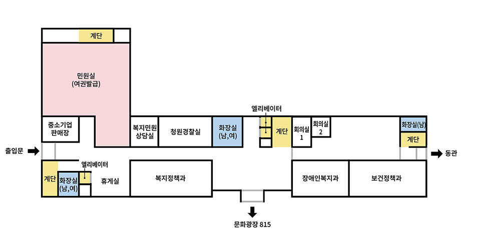 1층에는 조감도 좌측 하단 계단을 기준으로 반시계방향 - 화장실, 엘레베이터, 휴게실, 복지정책과, 현관, 장애인복지과, 보건정책과, 계단, 남자화장실, 회의실2, 회의실1, 계단, 엘리베이터, 계단, 노인복지과, 복지민원상담실, 민원실, 계단, 중소기업우수제품전시판매장이 있습니다.