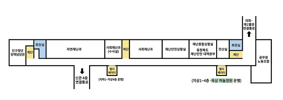 4층에는 건물 좌측을 기준으로 인구청년 정책담당관, 창고, 계단, 화장실, 자연재난과, 안전정책과(비상대비 민방위팀), 엘리베이터, 사회재난과, 수사과, 재난종합상황실, 전산실, 화장실, 계단, 도로과가 있습니다.