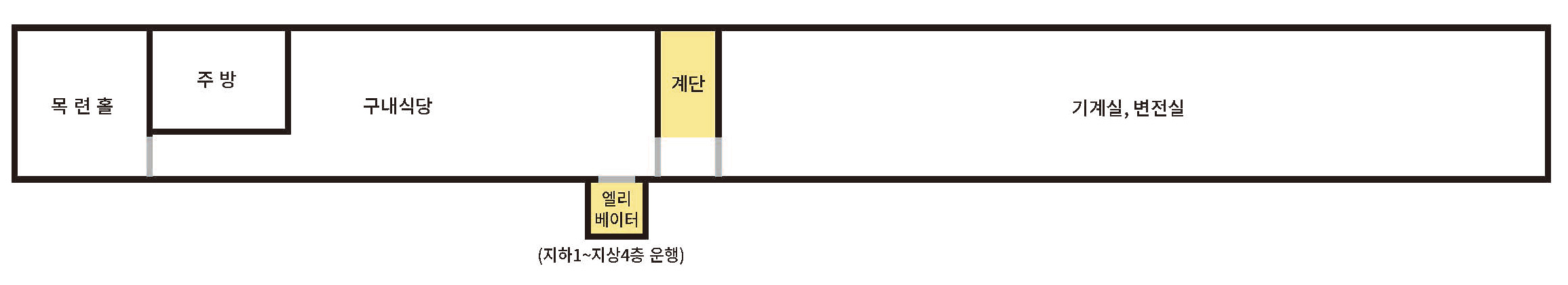 지하1층에는 건물 좌측을 기준으로 구내식당(목련홀), 계단, 주방, 구내식당(무궁화홀), 계단, 소방기계실, 동호회실, 창고, 변전실 창고가 있습니다.