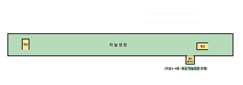 4층에는 건물 좌측을 기준으로 인구청년 정책담당관, 창고, 계단, 화장실, 자연재난과, 안전정책과(비상대비 민방위팀), 엘리베이터, 사회재난과, 수사과, 재난종합상황실, 전산실, 화장실, 계단, 도로과가 있습니다.