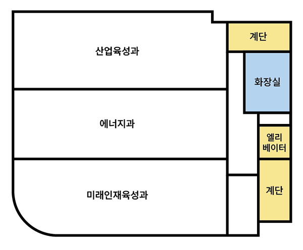 4층에는 산업육성과, 에너지과, RISE 추진과, 창고/탕비실, 계단이 위치하고 있습니다.