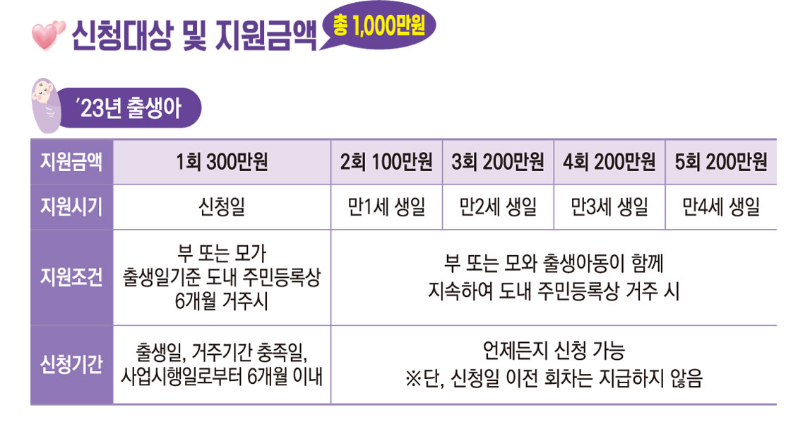 출산육아수당 지원 관련 이미지입니다.