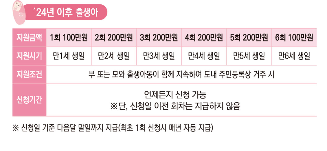 출산육아수당 지원 관련 이미지입니다.