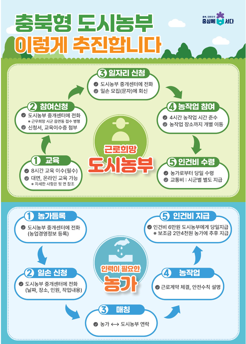 충북형 도시농부 사업 관련 두번째 이미지입니다.