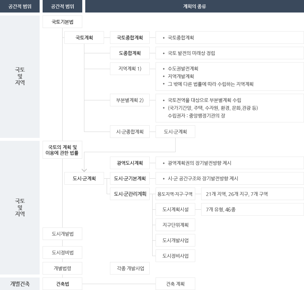 계획수립절차 이미지 : 아래글 참조하세요
